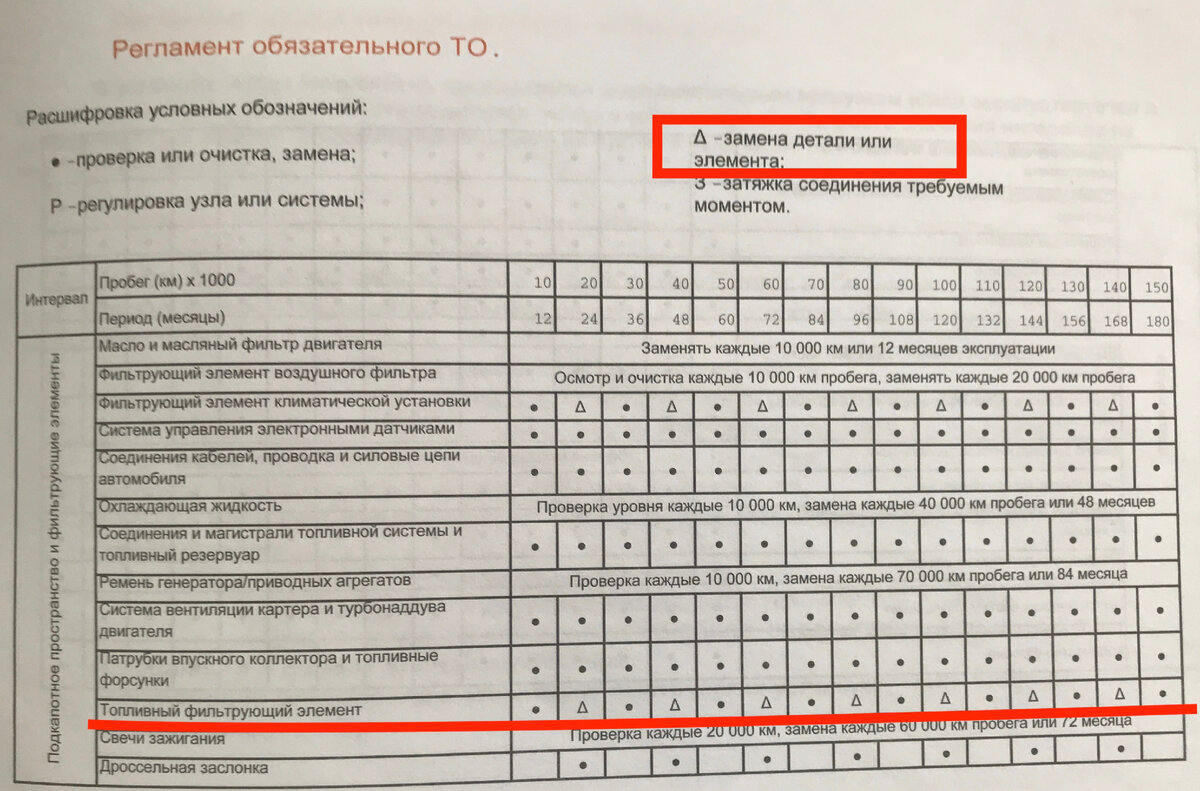 Страничка из сервисной книжке