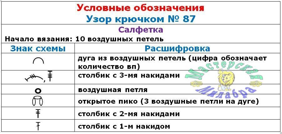 Цифры из салфеток: как сделать пошагово своими руками