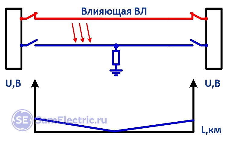 Наведенное напряжение, что это такое, как защитится