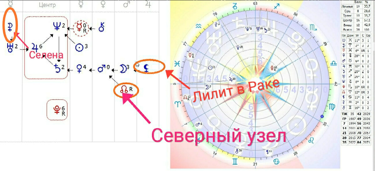 Формула Души Настасьи Самбурской