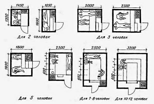 Размеры парной в бане: когда длина и ширина имеют значение