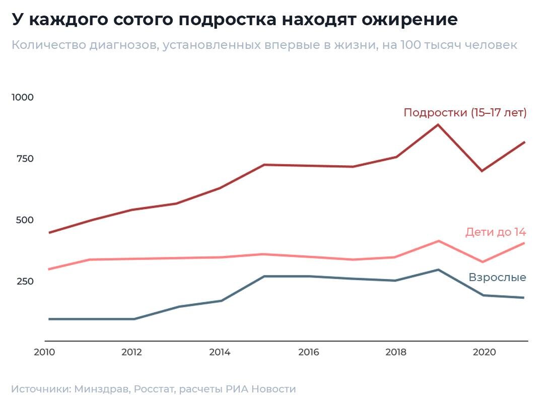 Еще молодая, но уже не могу ходить