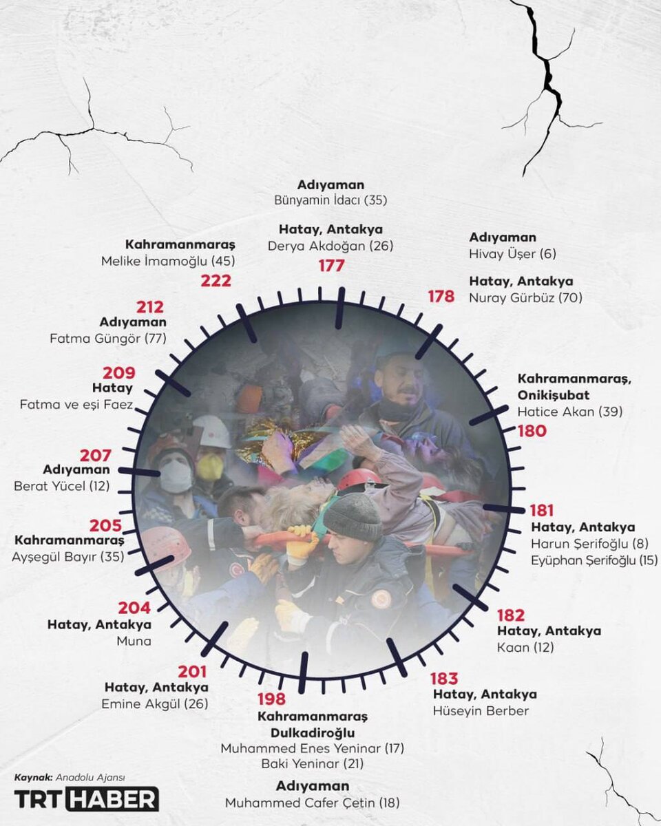 События 14 года