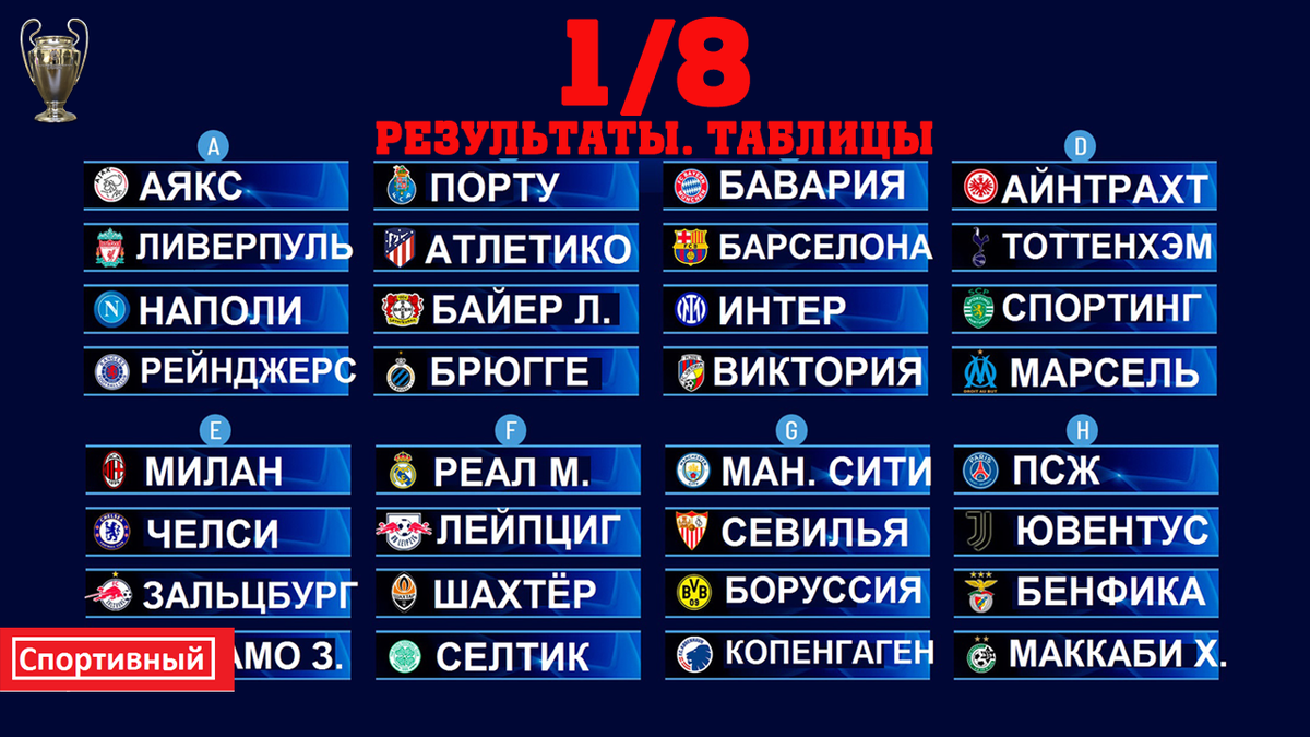 Кхл 1 8 финала результаты 2024. Таблица ЛЧ 1/8. Лига чемпионов 2023 таблица финал. 1/8 Финала Лиги чемпионов таблица. Сетка плей офф ЛЧ 2023.