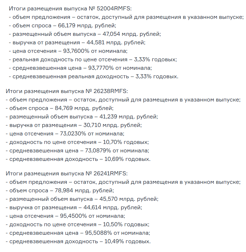 Статистика, графики, новости - 16.02.2023