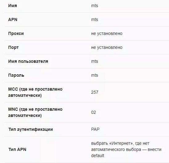 Настройки интернета МТС для планшета 