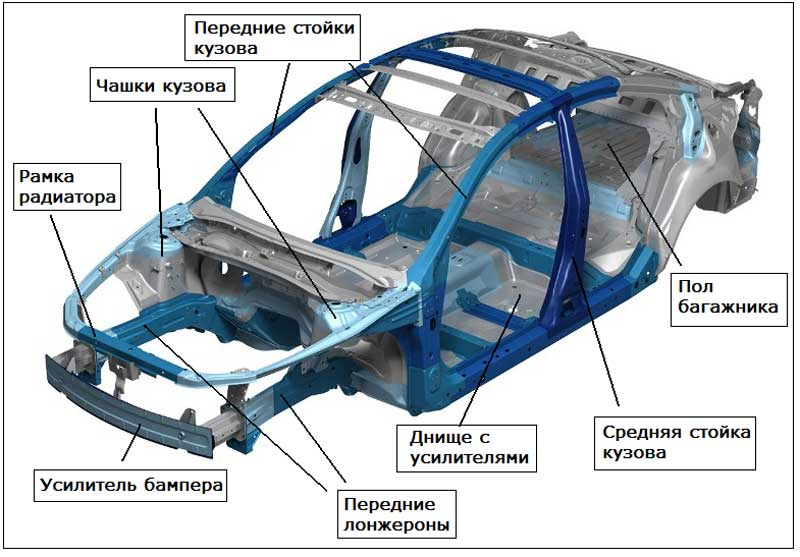 Устройство системы зажигания