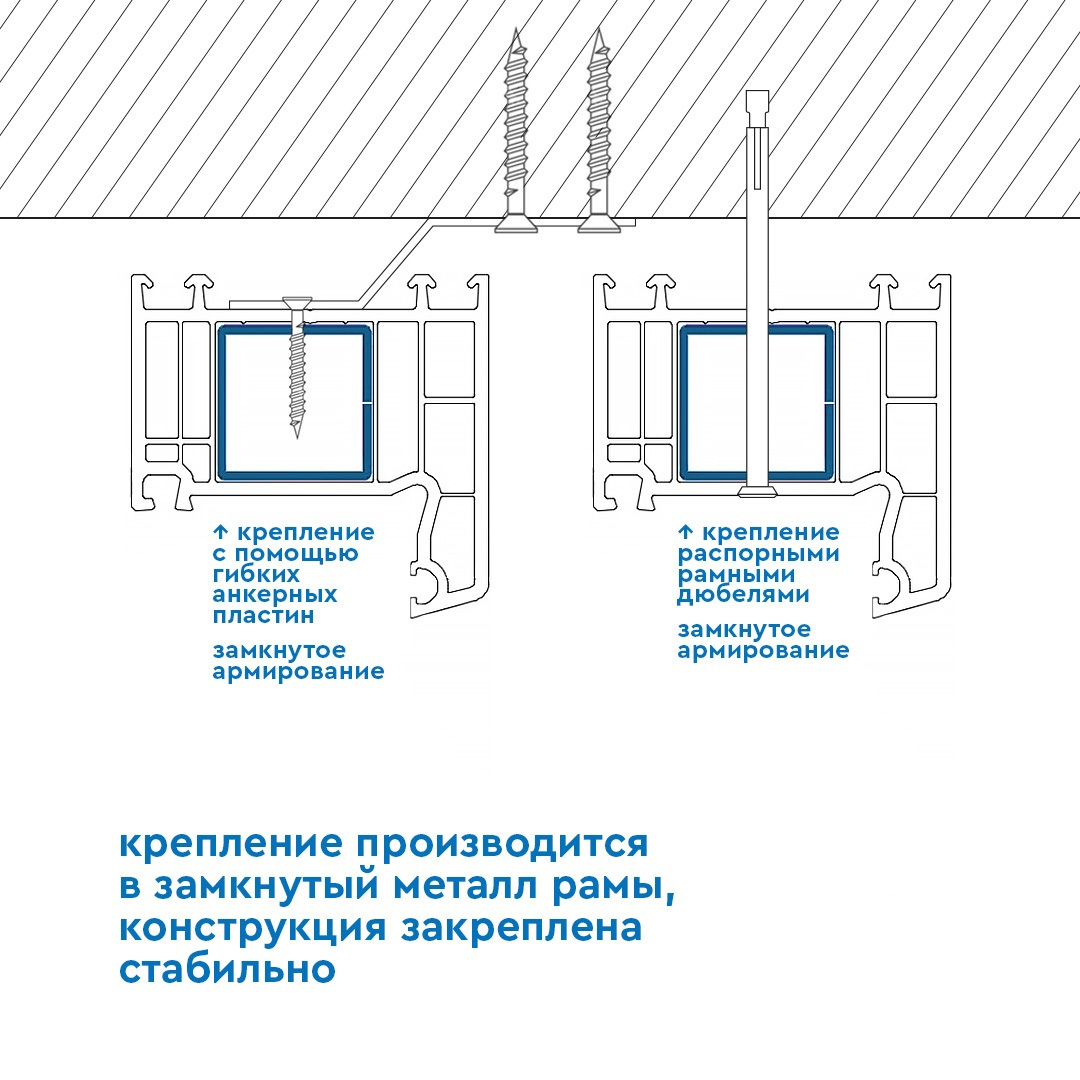 Установка окон ПВХ самостоятельно