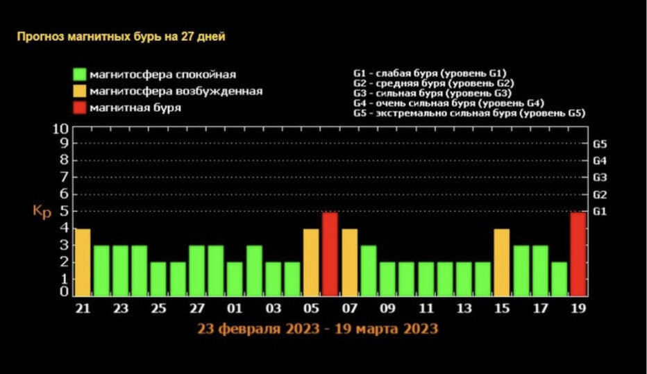     скриншот сайта Лаборатории солнечной астрономии ИКИ и ИСЗФ СО РАН.