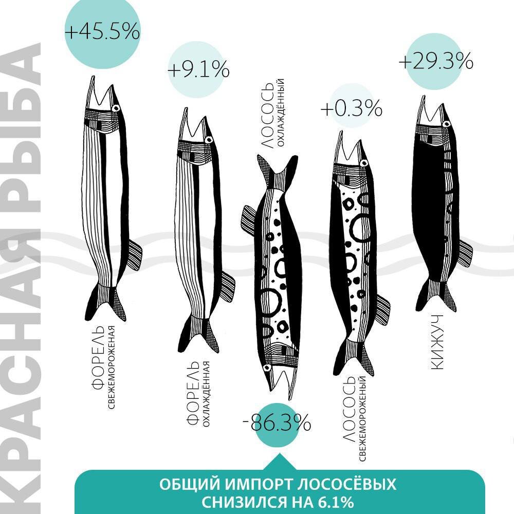 Красная рыба