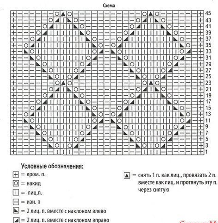 Схема описание узора ромбы. Вывязывание ромбов спицами схемы. Вяжем ромбы спицами схема с описанием для начинающих. Мелкие ажурные ромбики спицами схемы. Вязаные ромбы спицами со схемами.