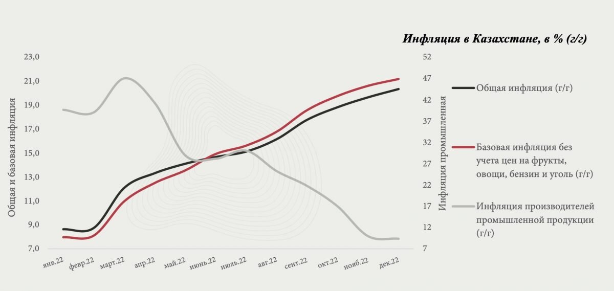    Инфографика: AERC Эрлен Абдулманов