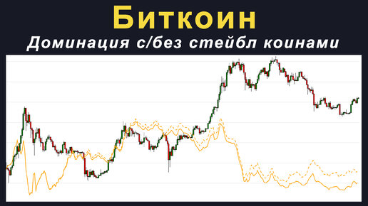 Стоимость биткоина. Доминация биткоина. Индекс доминации биткоина. Капитализация крипторынка. Таблица доминация биткоина падает.