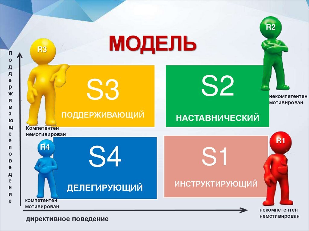Ситуационная модель лидерства Херси и Бланшара