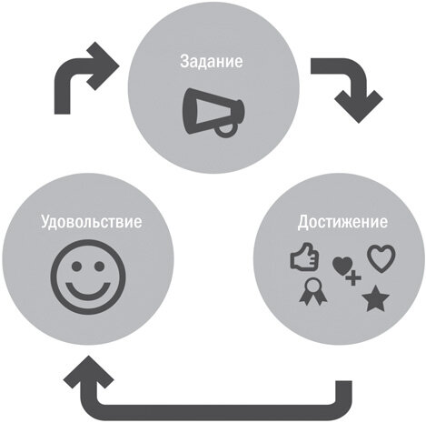 Эволюционная польза игр: почему игры так важны и как они повлияли на наших далёких предков