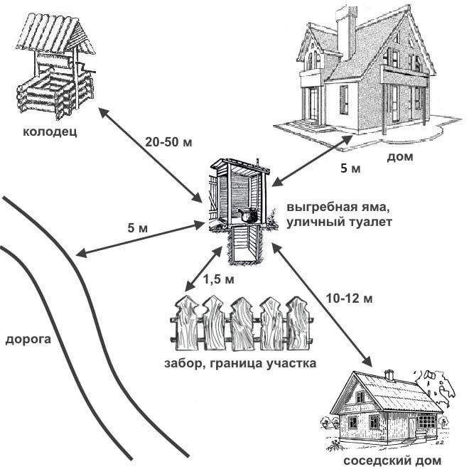 ✅ Как сделать туалет на даче без канализации