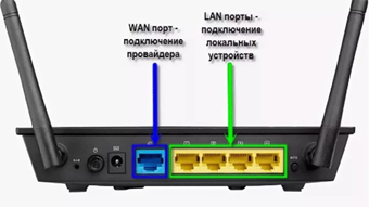 Ethernet соединение.