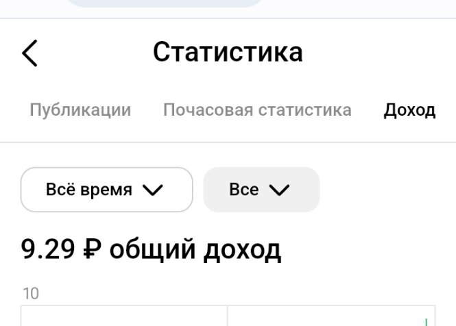 Последний день зимы и первый доход. Символично.
