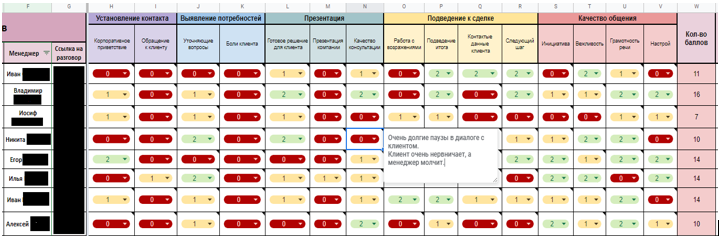*часть первичного анализа компании Велунд Сталь