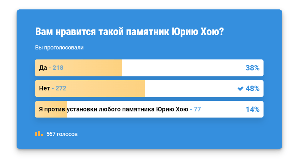    Результаты нашего опроса