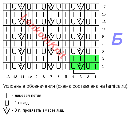 Модели с миксом простых узоров