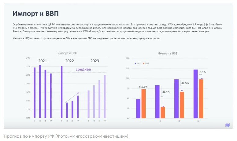 Доллар будет расти или падать? Последние новости, мнения экспертов и банкиров