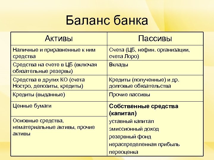 Что из перечисленного является пассивом картина квартира