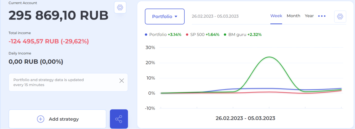 Состояние портфеля на BeatMarket