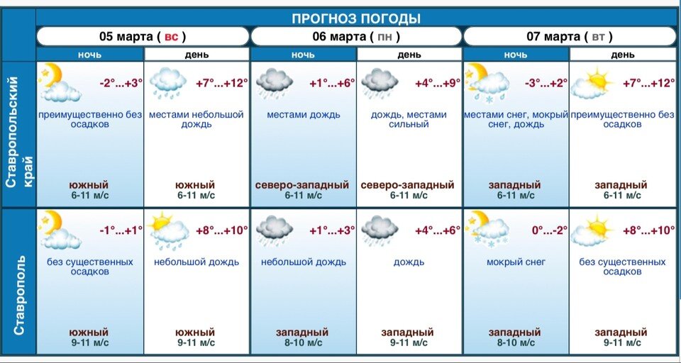 Погода в Ставрополе на месяц ⋆ Прогноз погоды в …