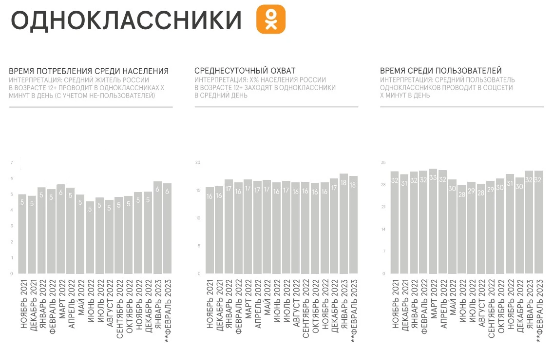 Рейтинг сетей 2023. Самая популярная соцсеть в России 2023. Статистика. Самые популярные соцсети в России на 2023 статистика. Популярные социальные сети в России рейтинг.