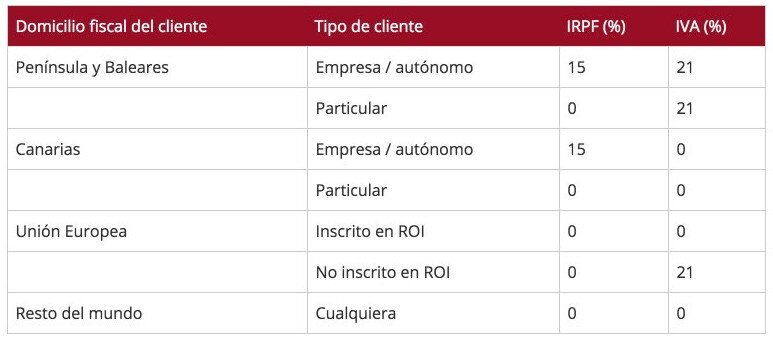 НДС ф Испании при расчетах с иностранными клиентами