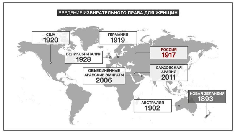 В каком году разрешили. Избирательные права женщин по годам страны. Избирательное право женщин в России. Женское избирательное право по странам. Избирательные права женщин в мире.