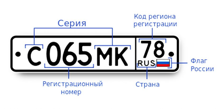 Кайд номер. Регистрационный номер автомобиля.