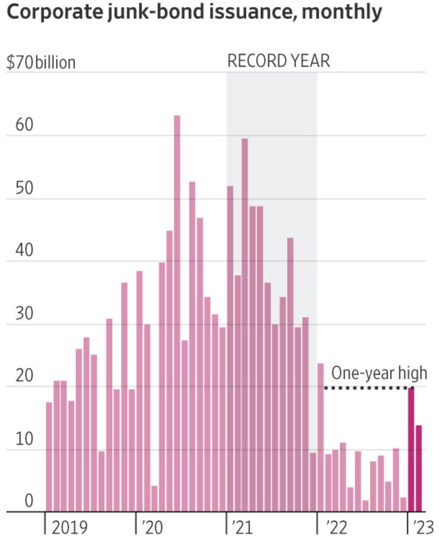 Статистика, графики, новости - 10.03.2023