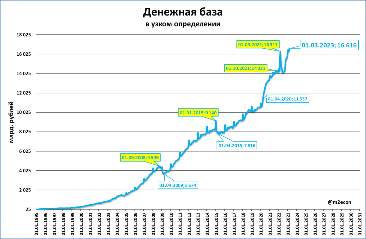 Экономика 16