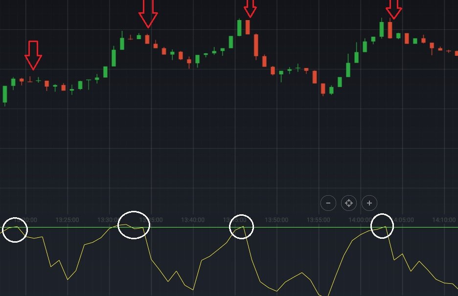 RSI