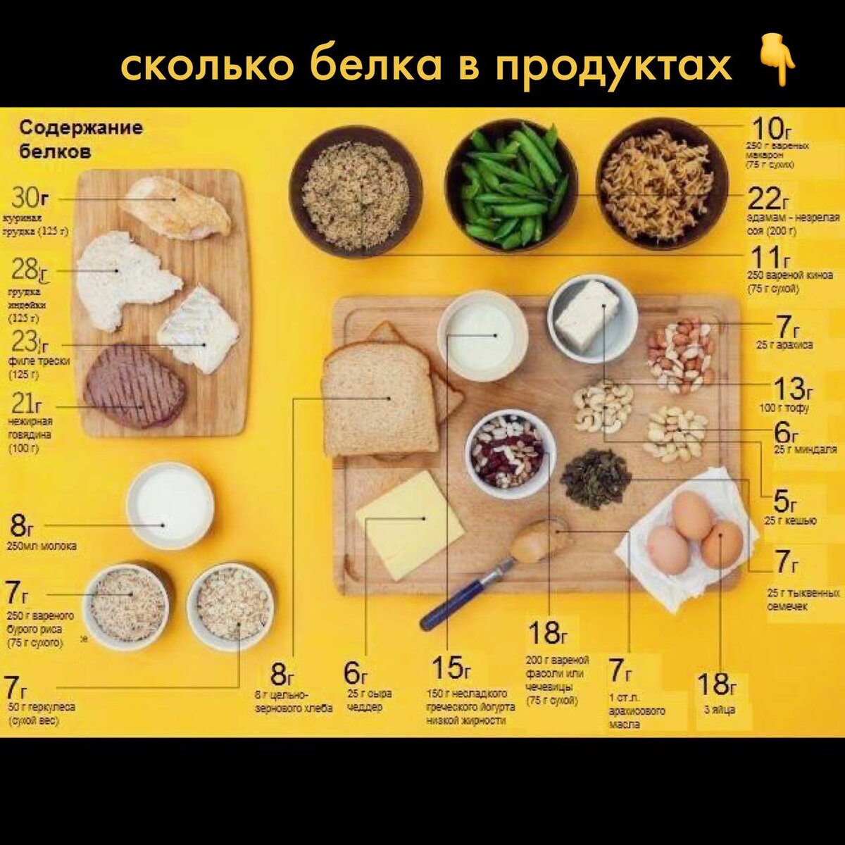 Белки в граммах в продуктах