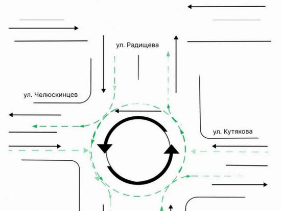     Схема - администрация Саратова