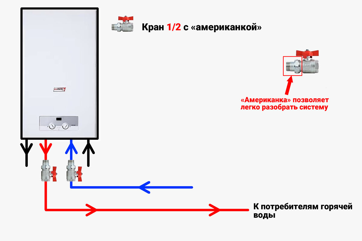 Подключение котла