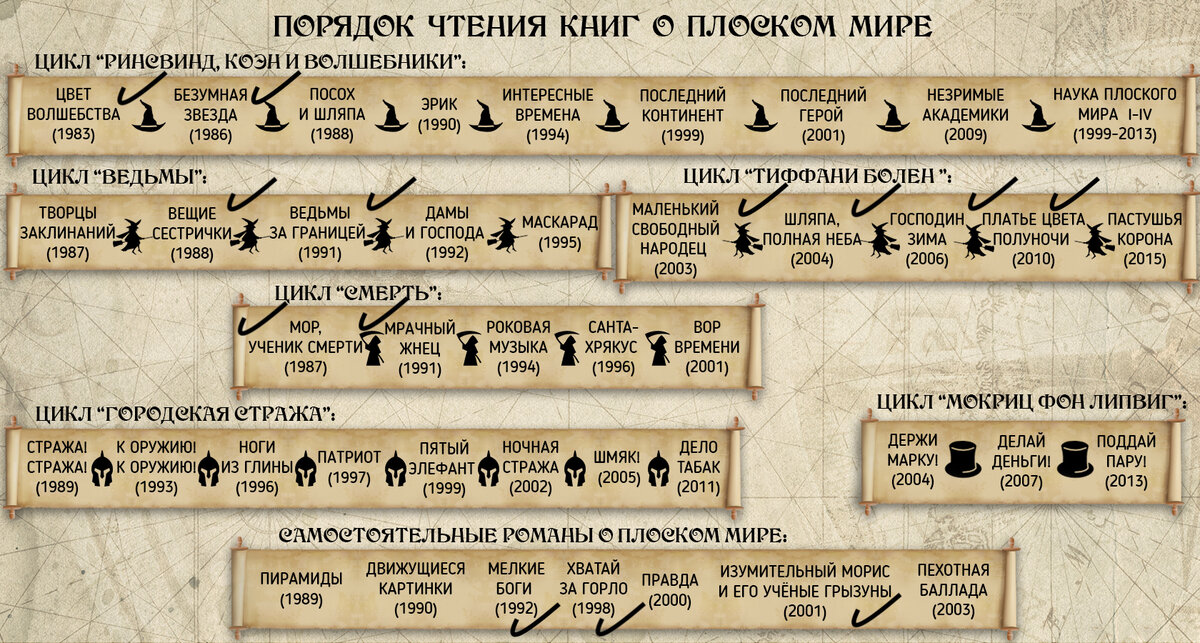 Схема как читать терри пратчетта схема