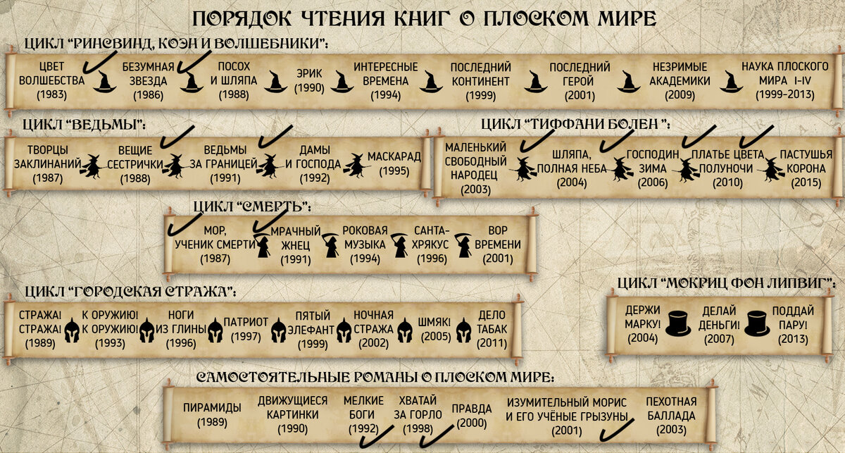 Карта плоского мира терри пратчетт на русском