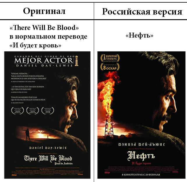 Movie перевод. Переводчик названий фильмов. Локализация названий фильмов. Перевод названий фильмов. Русские Локализаторы фильмов.