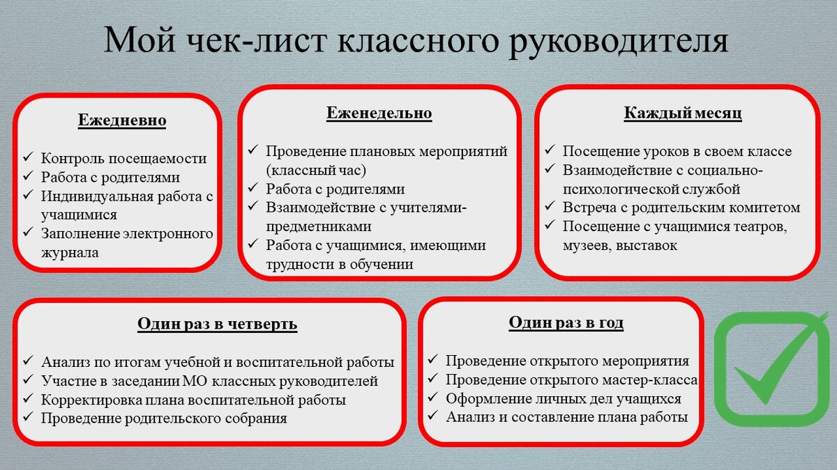 Записки молодого педагога. О том как экономить время или, что такое  