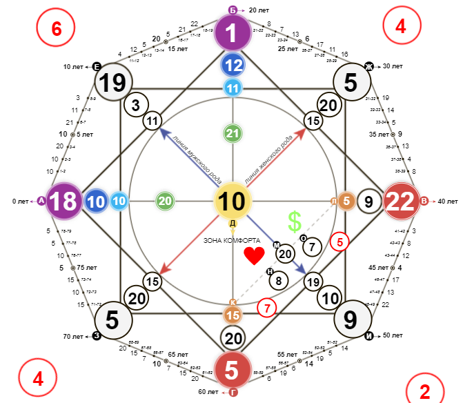 -2