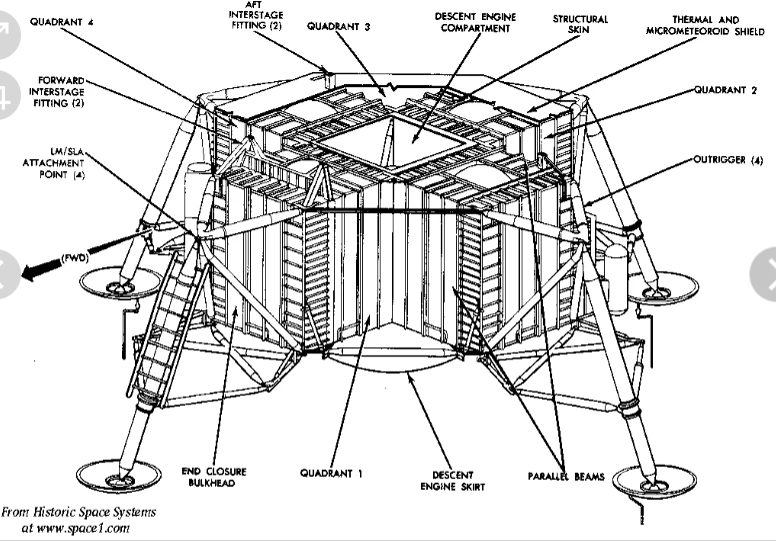 Аполлон схема. Лунный посадочный модуль Аполлон чертежи. Схема лунного модуля Аполлон. Посадочный модуль Аполлон 11 чертежи. Схема посадочного модуля Аполлон.