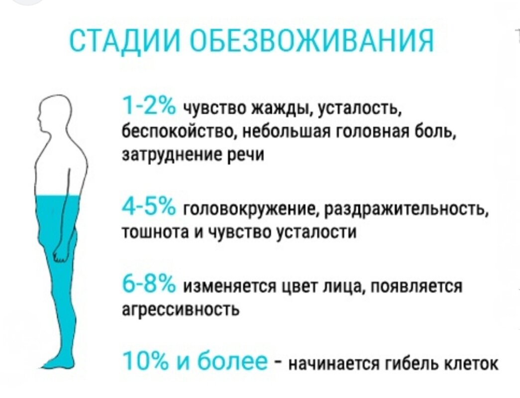 Симптоматика при обезвоживании 