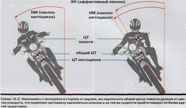 Карта для мотоциклистов