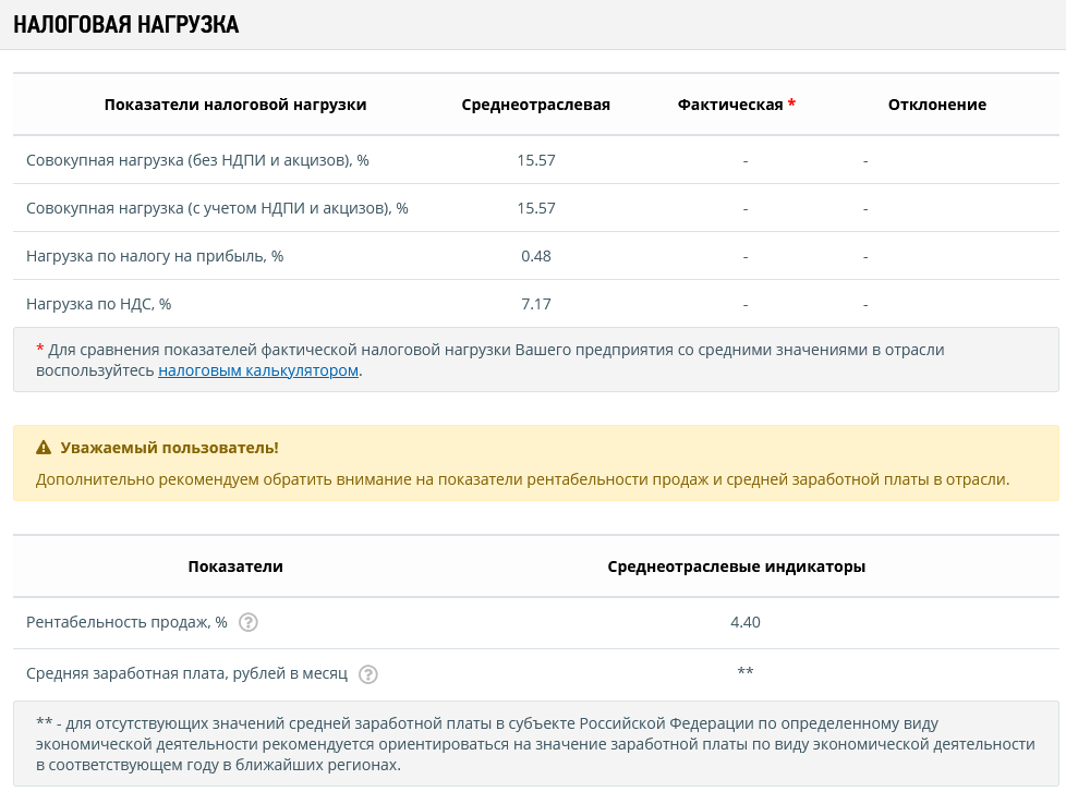 Что значит агрегированные данные в налоговой. Что значит агрегированные данные в налоговой. Агрегированный товар/ только киз. Агрегированность данных. Инн организации на сайте налоговой.