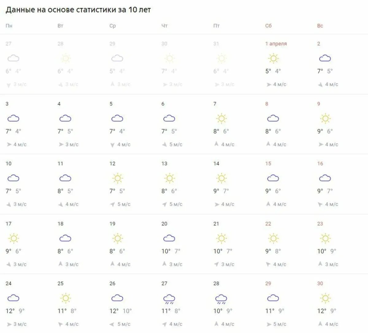 Погоду на апрель 2023 год. Погода на 16 апреля. Погода за апрель. Температура в апреле. Погода в Краснодаре.