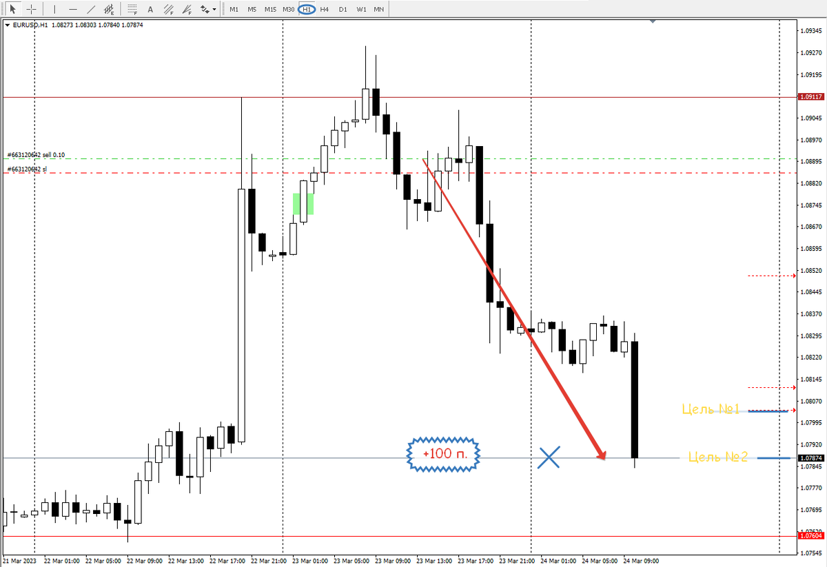 100 пунктов в год
